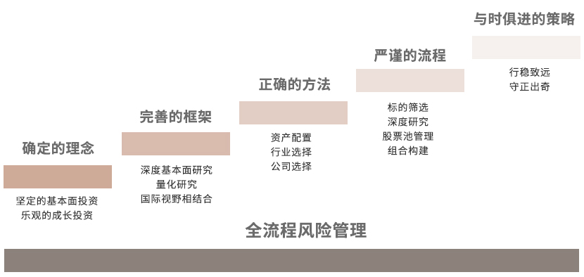 投资方略旧.jpg