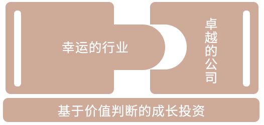 投资目标旧.jpg