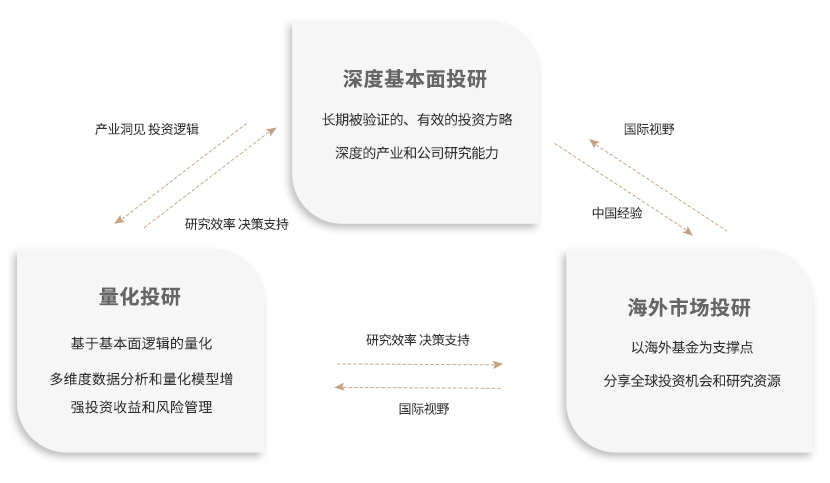 完善框架旧.jpg