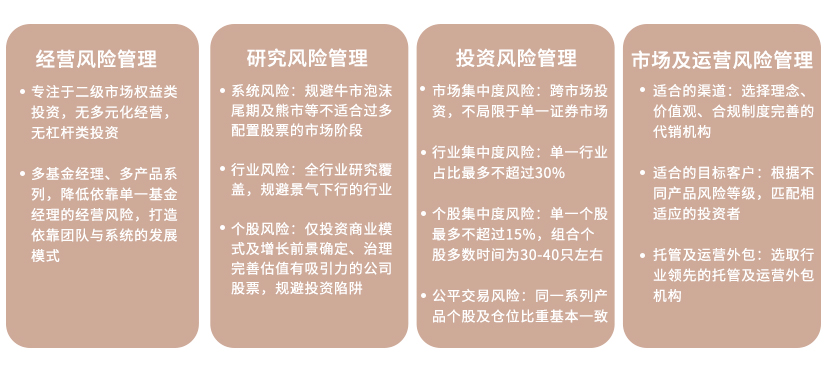 风险管理旧.png